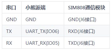 OpenHarmony之智能手表-鸿蒙开发者社区