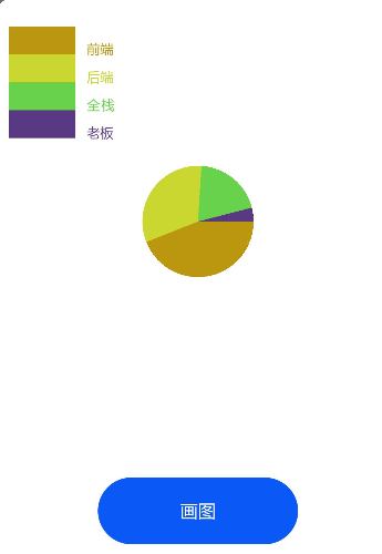 OpenHarmony-JS封装canvas组件-饼状图-鸿蒙开发者社区