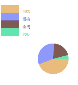 OpenHarmony-JS封装canvas组件-饼状图-鸿蒙开发者社区