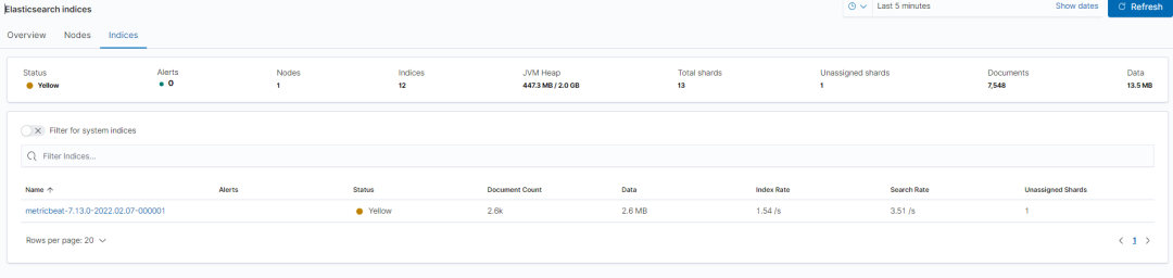 MetricBeat + Elasticsearch + Kibana 实现监控指标可视化-鸿蒙开发者社区