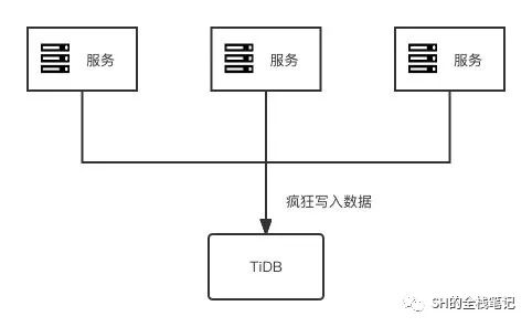 简单了解 TiDB 架构-开源基础软件社区