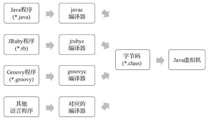 Java Class 详解-鸿蒙开发者社区