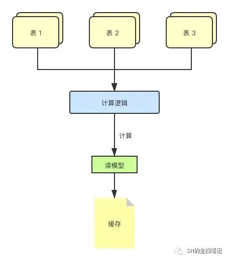 缓存与数据库双写一致性-鸿蒙开发者社区