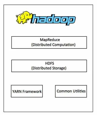 这一篇和大家聊聊Hadoop-鸿蒙开发者社区