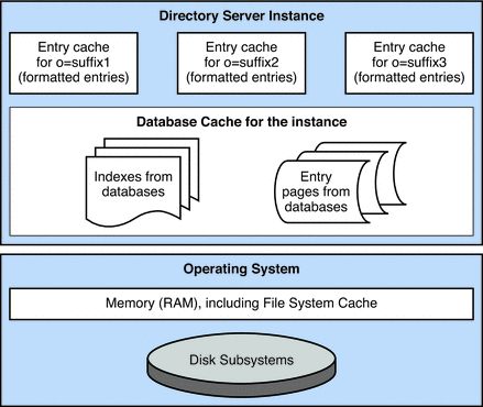 数据库系统设计概述-开源基础软件社区