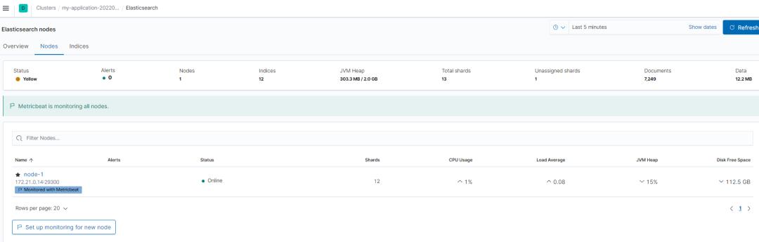 MetricBeat + Elasticsearch + Kibana 实现监控指标可视化-鸿蒙开发者社区