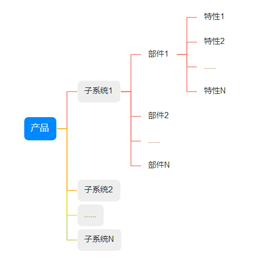 OpenHarmony标准系统代码增量开发指导-鸿蒙开发者社区