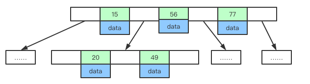 MySQL 索引数据结构解析-开源基础软件社区