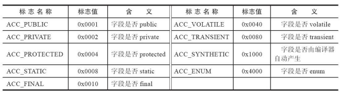 Java Class 详解-鸿蒙开发者社区