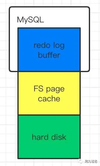 跟面试官侃半小时MySQL事务，说完原子性、一致性、持久性的实现-鸿蒙开发者社区