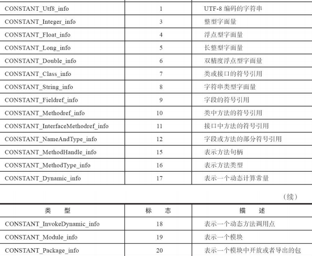 Java Class 详解-鸿蒙开发者社区