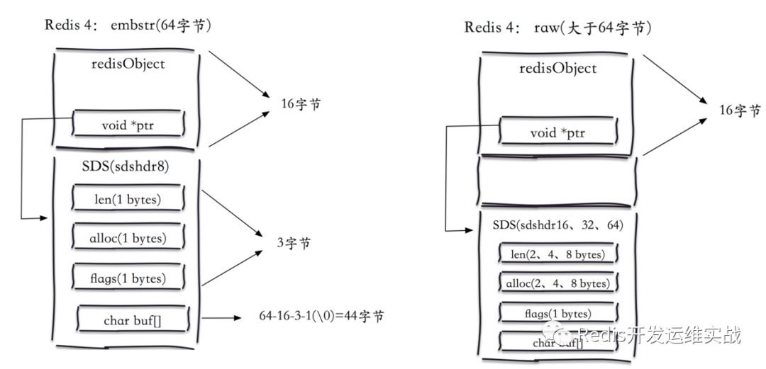 Redis开发规范解析(一)--键名设计-鸿蒙开发者社区