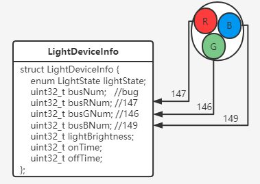 #DAYU200体验官# RK3568三色灯点灯流程-开源基础软件社区