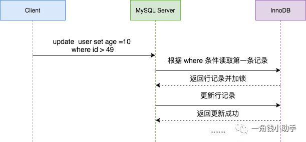 深入理解MySQL锁类型和加锁原理-鸿蒙开发者社区