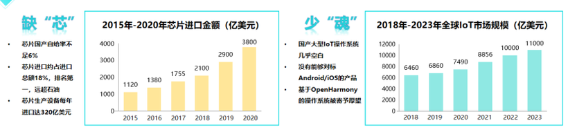 不吹不黑 OpenHarmony会是一个伟大的操作系统吗-鸿蒙开发者社区