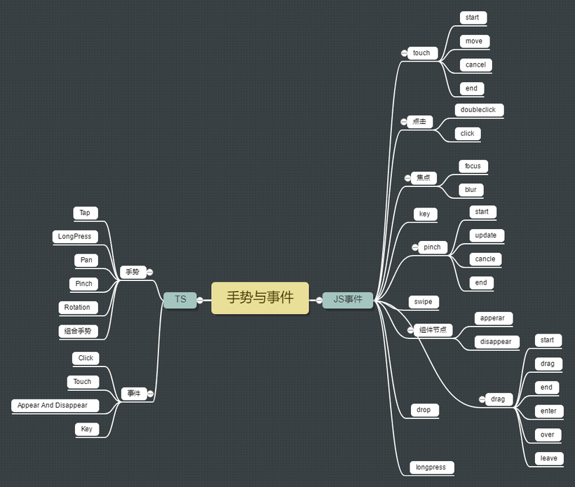 ACE框架特性调研——手势事件流程分析-鸿蒙开发者社区