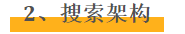 5年+ Elasticsearch 电商实战经验深度复盘-鸿蒙开发者社区