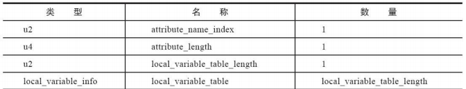 Java Class 详解-鸿蒙开发者社区