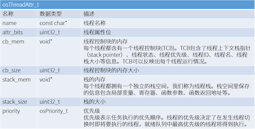 Niobe开发板中基于OpenHarmony操作系统进行多线程(多任务)开发-鸿蒙开发者社区