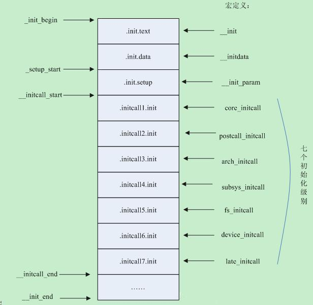 OpenHarmony-HDF驱动框架介绍及加载过程分析-鸿蒙开发者社区