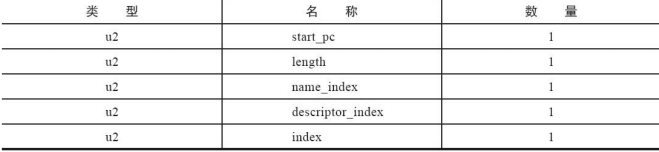 Java Class 详解-鸿蒙开发者社区