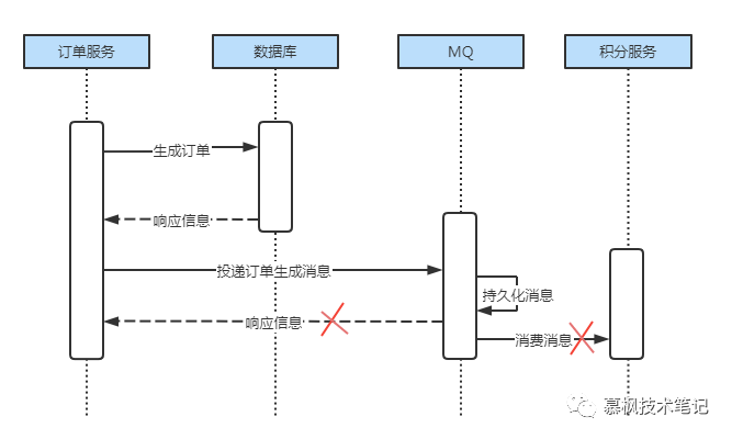 微服务架构之业务中台数据一致性方案-鸿蒙开发者社区