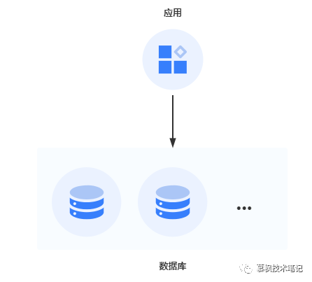 数据库缓存数据一致性方案-鸿蒙开发者社区