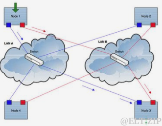 【ELT.ZIP】OpenHarmony啃论文俱乐部——这些小风景你不应该错过-鸿蒙开发者社区