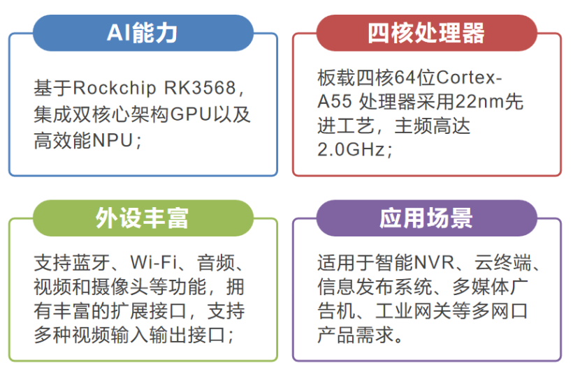 OpenHarmony 3.1 Release初体验 润和DAYU200开发套件-鸿蒙开发者社区