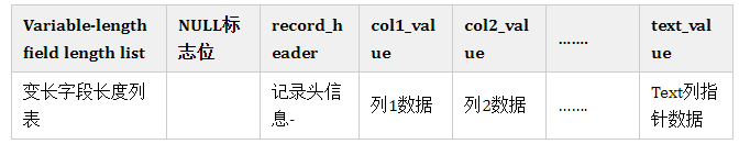 丙:为啥阿里巴巴不建议MySQL使用Text类型？-鸿蒙开发者社区