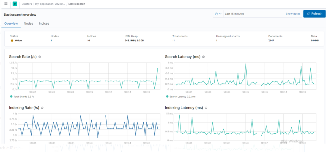 MetricBeat + Elasticsearch + Kibana 实现监控指标可视化-鸿蒙开发者社区