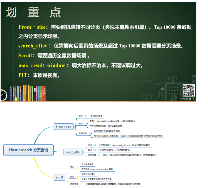 干货 | 全方位深度解读 Elasticsearch 分页查询-鸿蒙开发者社区