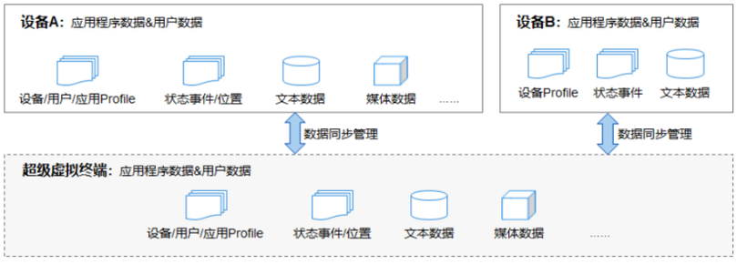 不吹不黑 OpenHarmony会是一个伟大的操作系统吗-鸿蒙开发者社区