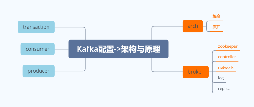 Kafka原理篇：图解kakfa架构原理-开源基础软件社区