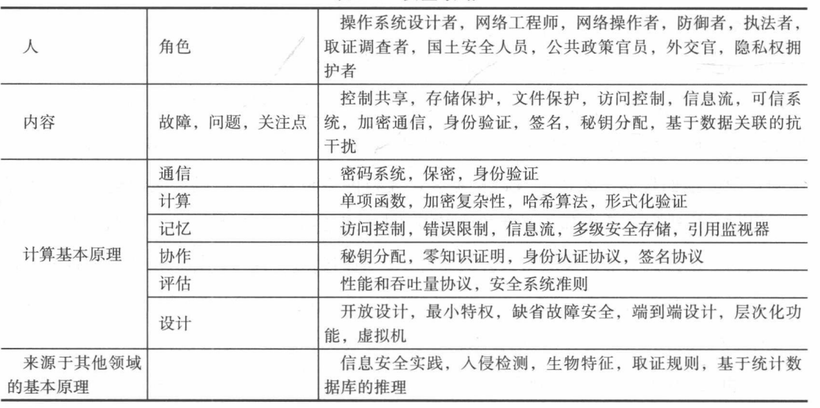 [PIMF]《伟大的计算原理》“六脉神剑”认识OpenHarmony技术路线-鸿蒙开发者社区