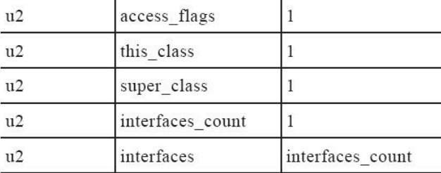 Java Class 详解-鸿蒙开发者社区