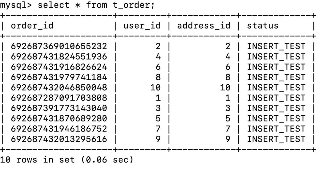 Apache ShardingSphere Agent 可观察性实用指南-鸿蒙开发者社区