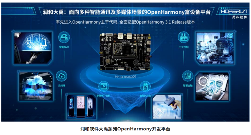 润和DAYU200领跑OpenHarmony富设备产业化！-开源基础软件社区