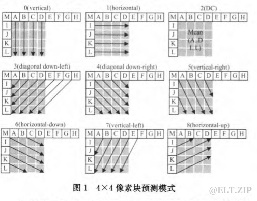 【ELT.ZIP】OpenHarmony啃论文俱乐部——这些小风景你不应该错过-鸿蒙开发者社区