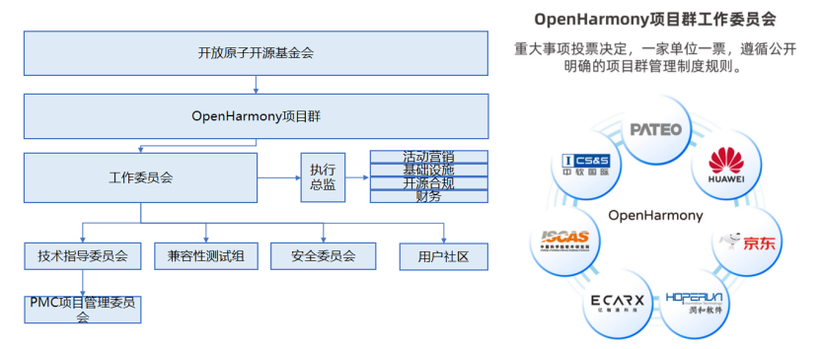 不吹不黑 OpenHarmony会是一个伟大的操作系统吗-鸿蒙开发者社区