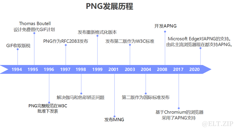 【ELT.ZIP】OpenHarmony啃论文俱乐部——一文穿透多媒体过往前沿-鸿蒙开发者社区