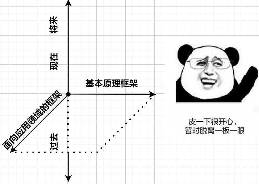 [PIMF]《伟大的计算原理》“六脉神剑”认识OpenHarmony技术路线-鸿蒙开发者社区