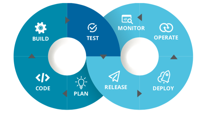 DevOps核心原则-稳定的工作流程-鸿蒙开发者社区