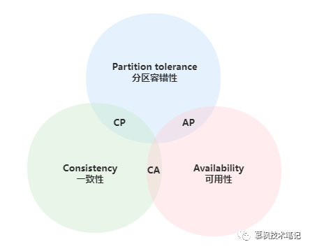 微服务架构之业务中台数据一致性方案-鸿蒙开发者社区