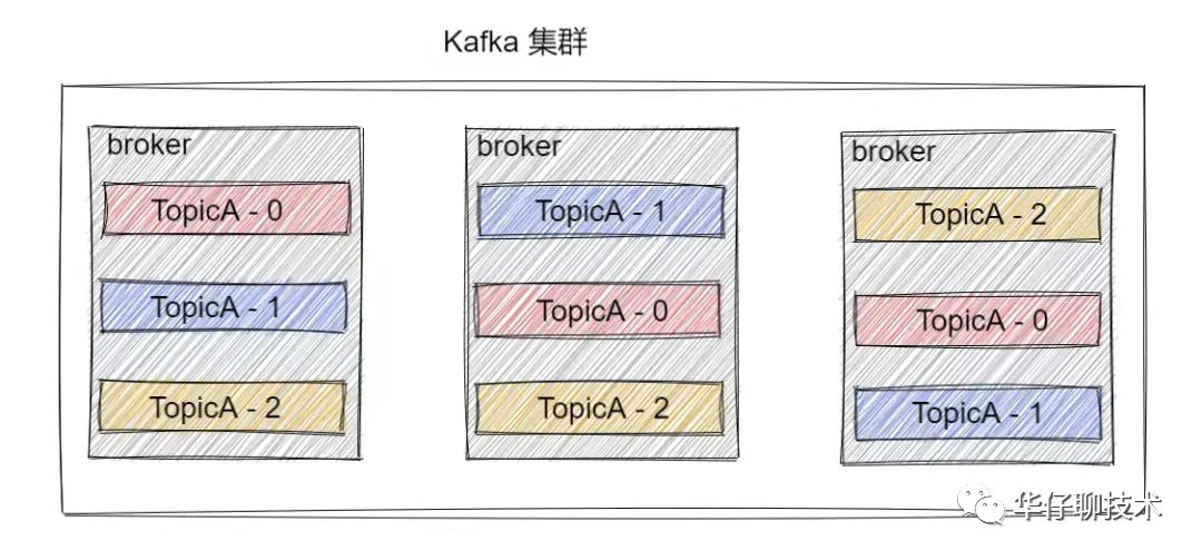 【建议收藏】Kafka 面试连环炮, 看看你能撑到哪一步?（上）-鸿蒙开发者社区