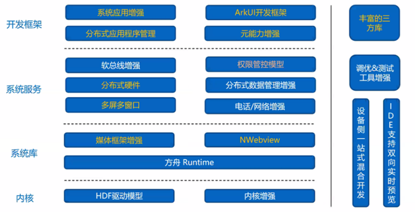 不吹不黑 OpenHarmony会是一个伟大的操作系统吗-鸿蒙开发者社区