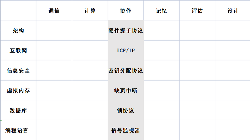 [PIMF]《伟大的计算原理》“六脉神剑”认识OpenHarmony技术路线-鸿蒙开发者社区