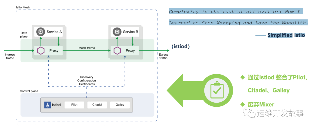 微服务治理 Istio 1.6部署和应用-开源基础软件社区