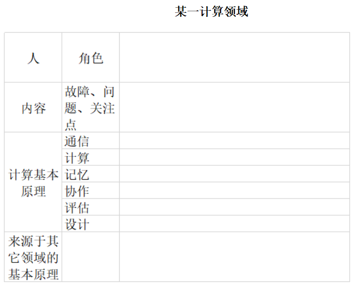 [PIMF]《伟大的计算原理》“六脉神剑”认识OpenHarmony技术路线-鸿蒙开发者社区