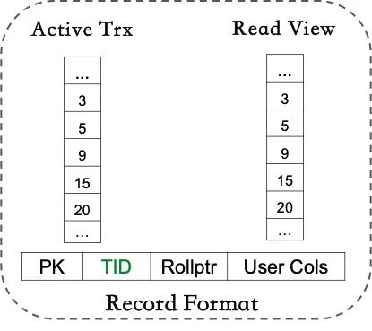 PolarDB-X 存储引擎组件 GalaxyEngine 开源技术解读-鸿蒙开发者社区